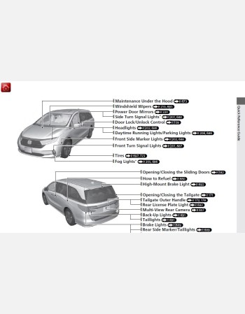 honda odyssey 2022 owners manual